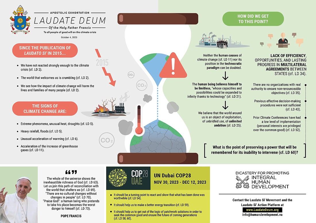 The Dicastery for Promoting Integral Human Development published this infographic Oct. 4, 2023, marking the release of Pope Francis' document on the climate crisis, "Laudate Deum" (Praise God). (CNS photo/Dicastery for Promoting Integral Human Development)