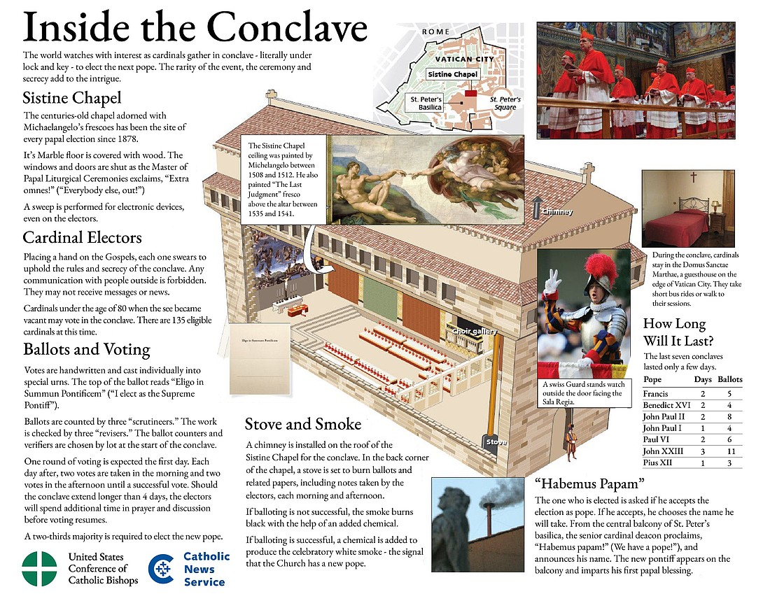 The world watches with interest as cardinals gather May 7, 2025, in conclave -- literally under lock and key -- to elect the next pope. The rarity of the event, the ceremony and secrecy add to the intrigue. (CNS graphic/Jerome Podojil, USCCB) .Editors: Because of its complexity and numerous images, this file size is larger than usual graphics and may take longer to download.