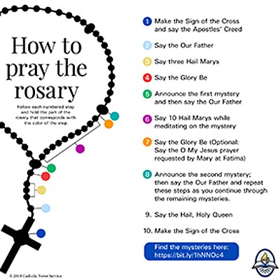 Memories of Grandma and the Rosary 