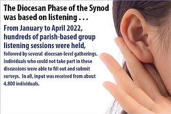 Final Report for Diocesan Phase of Synod released