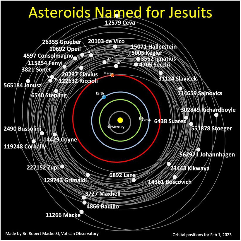 New asteroids named for Pope who led calendar reform, Jesuit astronomers